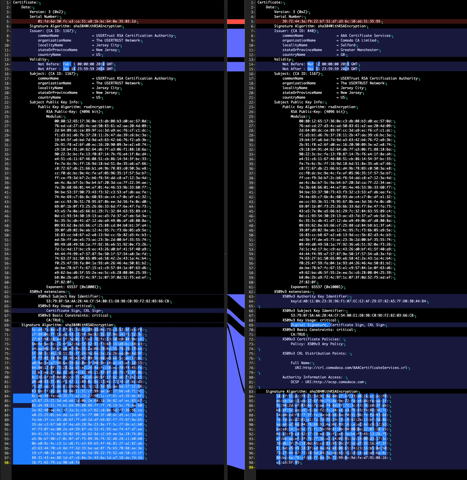 ルート証明書もクロスルート証明書のDIFF